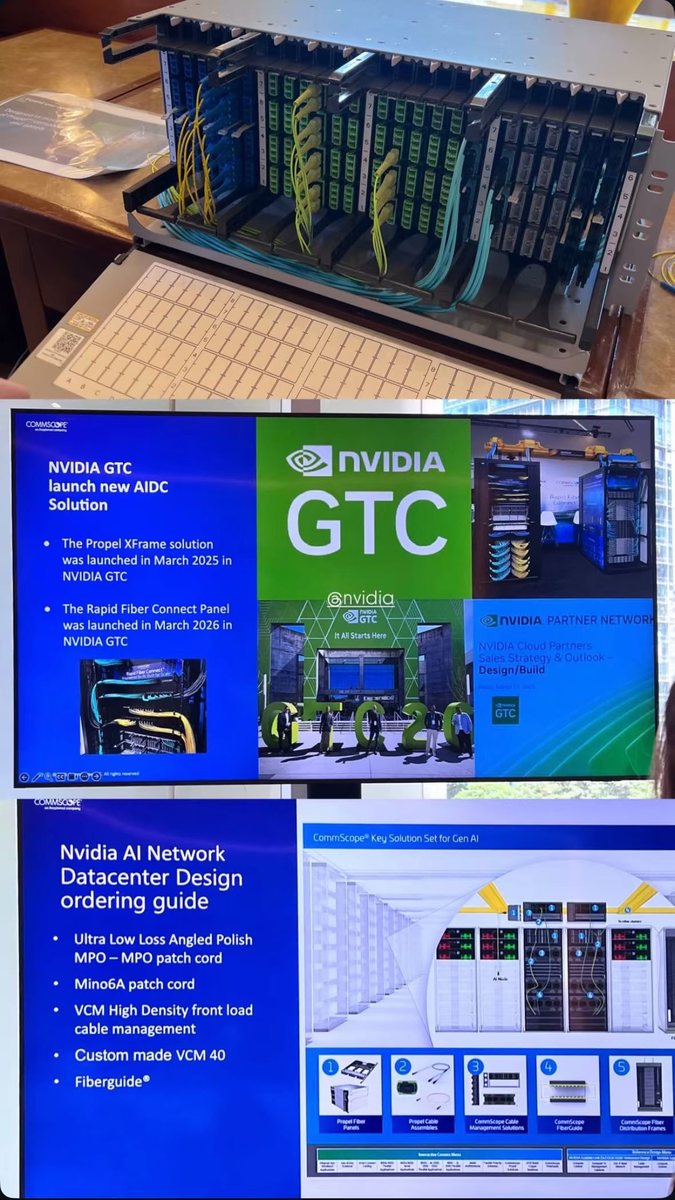 CommScope AI fabric portfolio